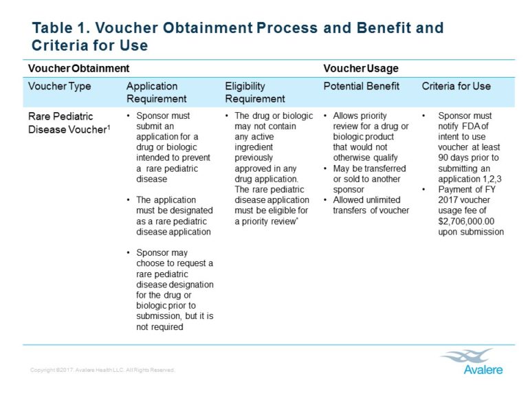 FDA Priority Review Voucher Programs Incentive for Industry to Develop