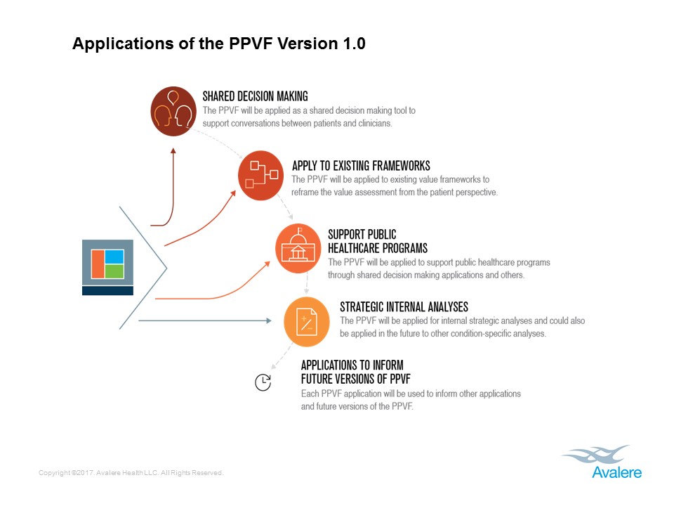 Applications of the PPVF