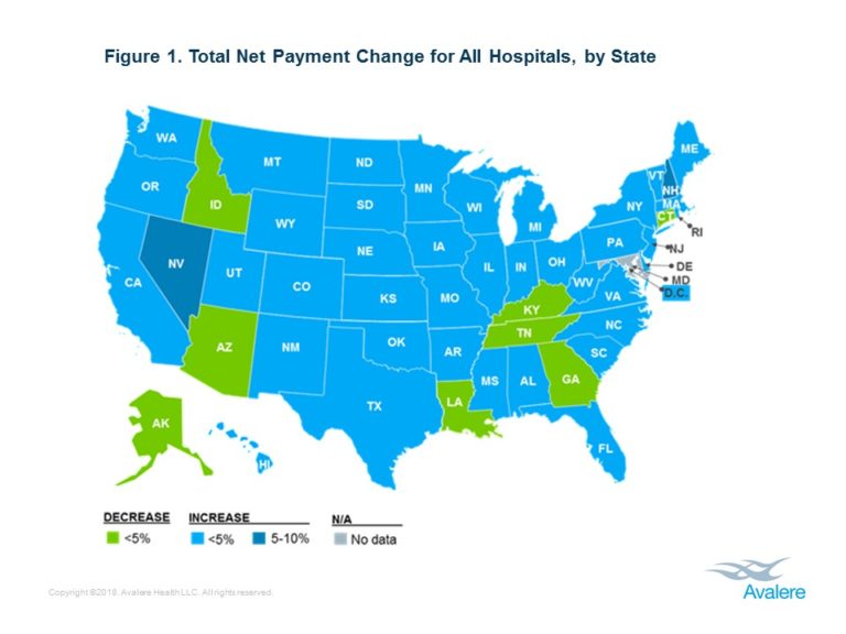 Medicare Part B Payment Increases Will Offset 340B Drug Reimbursement ...