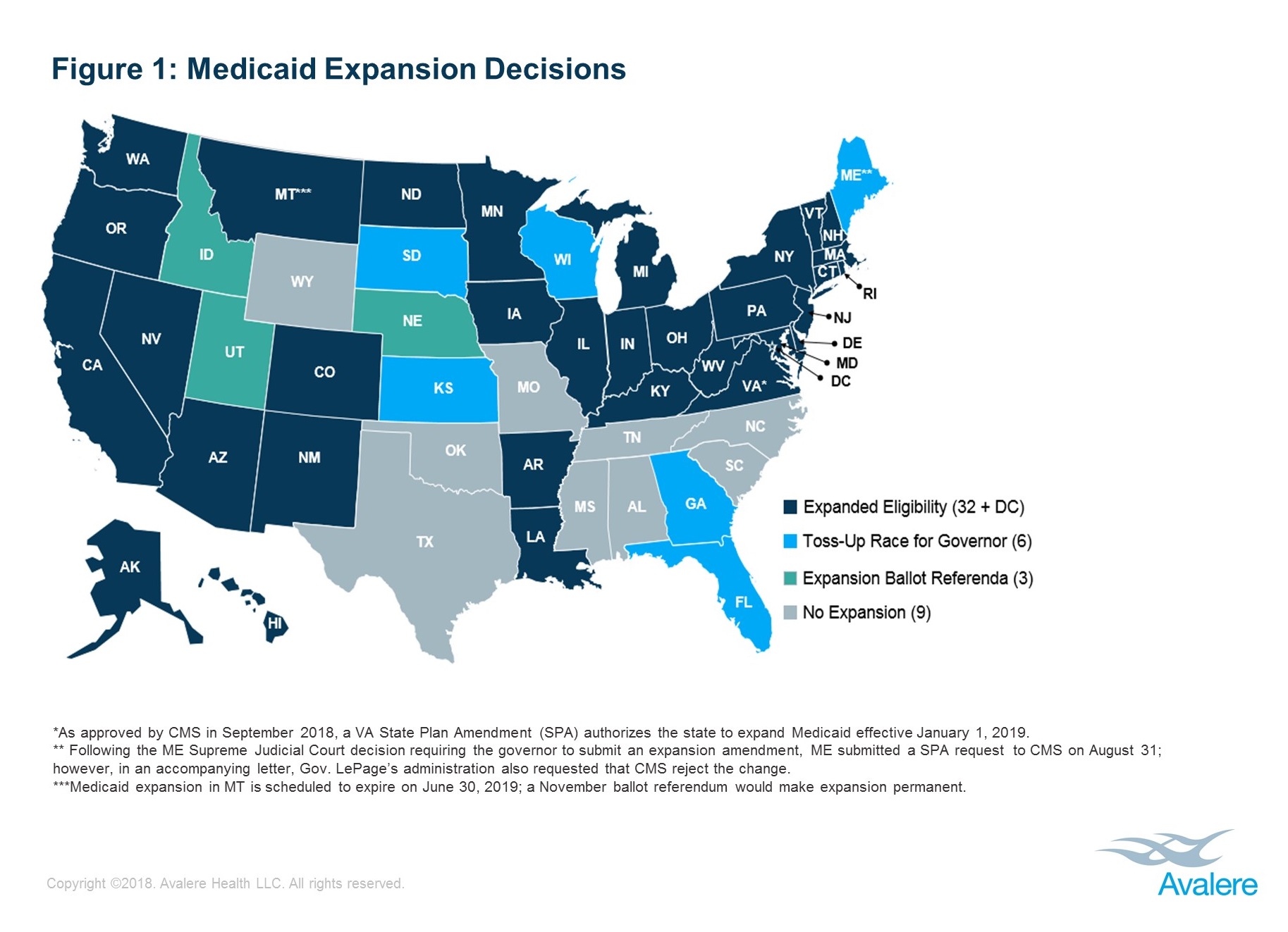 Figure 1: Medicaid Expansion Decisions