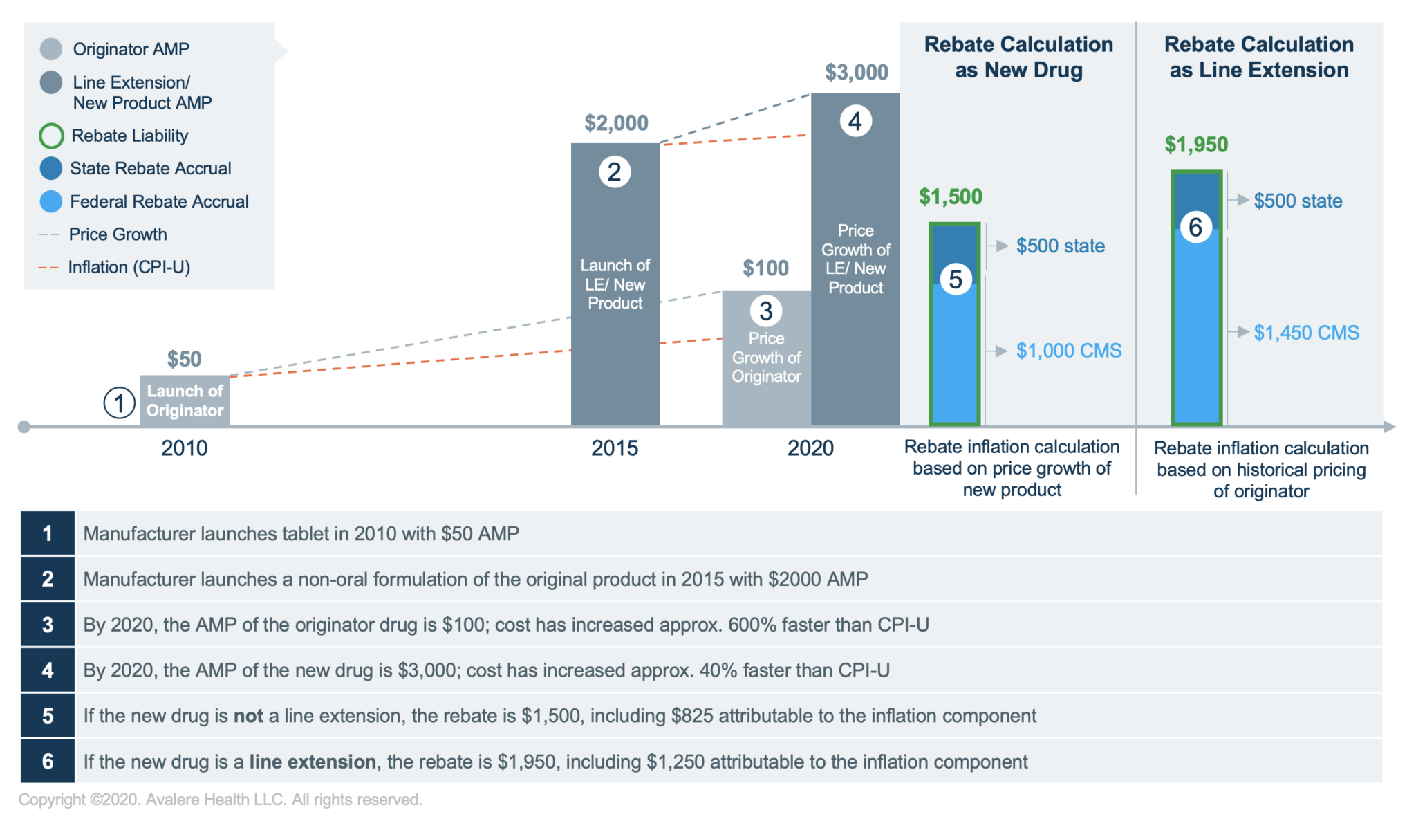 proposed-medicaid-line-extension-definition-alters-rebate-calculation