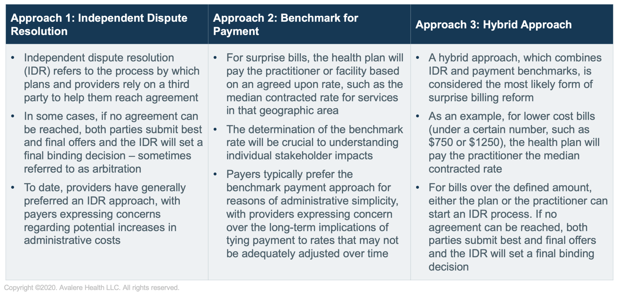 Overview Balance Billing or Surprise Medical Bill Reform Avalere