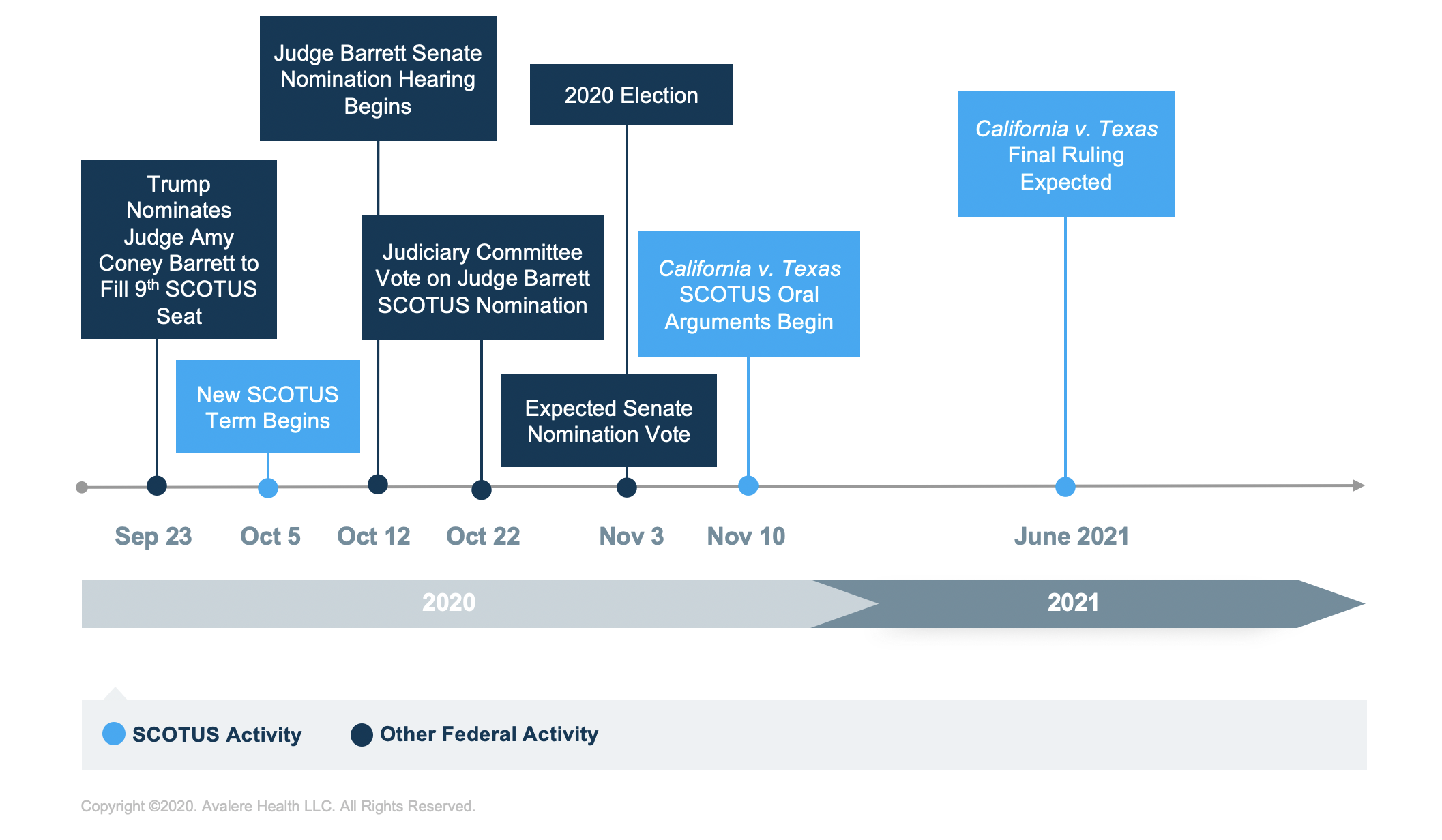 supreme court aca ruling 2021