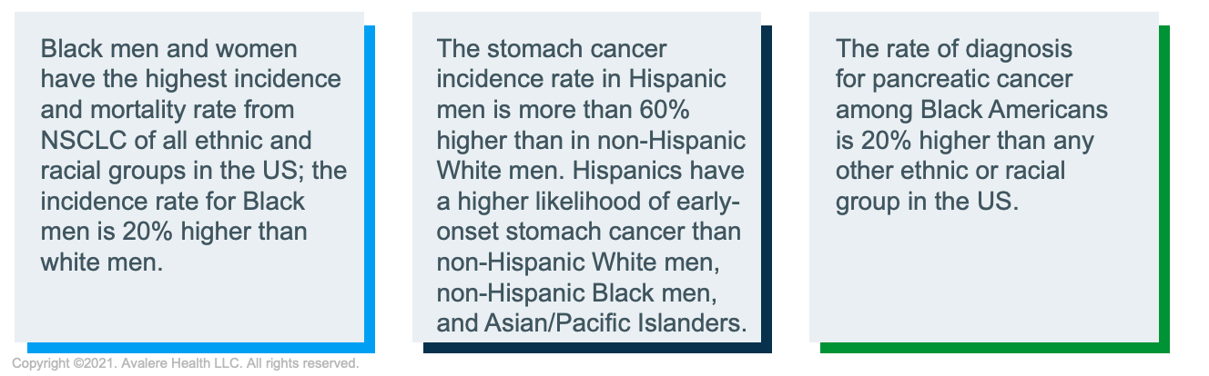 Earlier Cancer Detection Improves Quality Of Life And Patient Outcomes Avalere