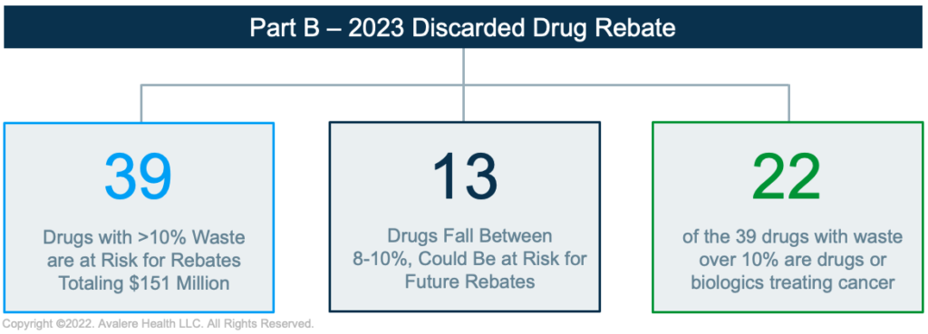 3 Ways Manufacturers Can Prepare For New 2023 Discarded Drug Rebate ...