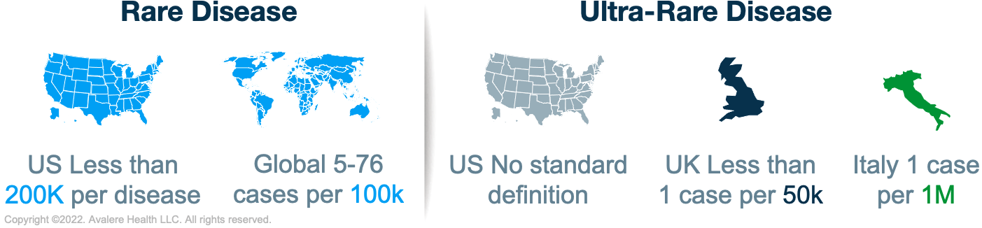 the-rare-disease-market-policy-changes-and-coverage-trends-avalere