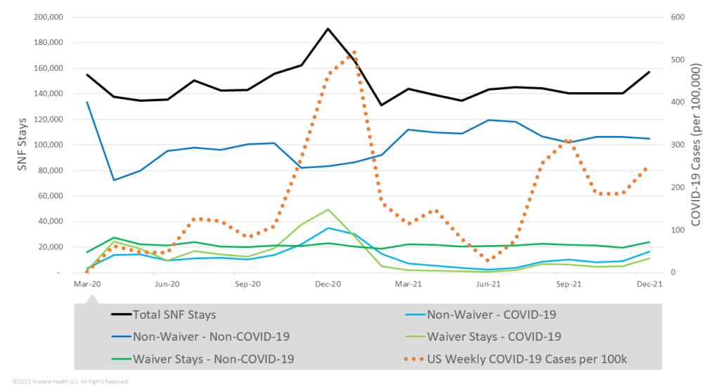 SNF 3Day Waiver Use During the COVID19 Pandemic Avalere