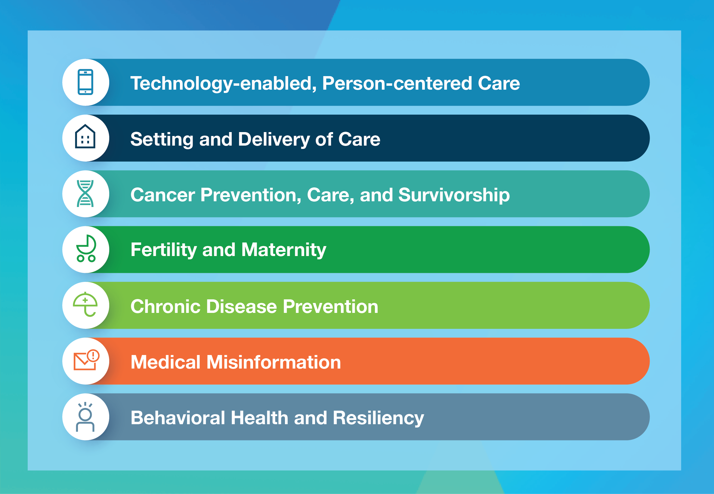 Health Plans 2030: Shifting Clinical Care Delivery